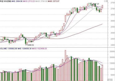房地產(chǎn)分級基金 值得關注的房地產(chǎn)業(yè)投資新選擇