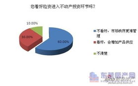 險(xiǎn)資入樓市 加劇投資競爭，市場前景存疑